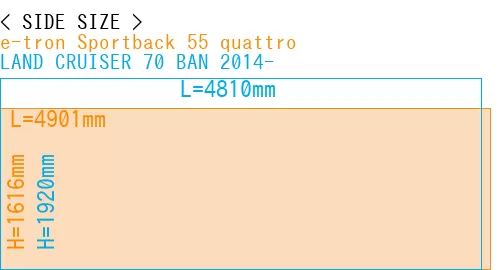 #e-tron Sportback 55 quattro + LAND CRUISER 70 BAN 2014-